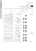 Предварительный просмотр 28 страницы Grundfos SCALA2 Installation And Operating Instructions Manual