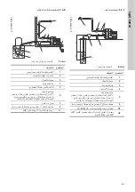 Предварительный просмотр 41 страницы Grundfos SCALA2 Installation And Operating Instructions Manual