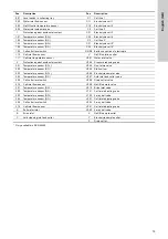 Preview for 19 page of Grundfos Selcoperm SES Series Installation And Operating Instructions Manual