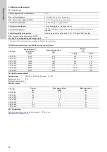 Preview for 24 page of Grundfos Selcoperm SES Series Installation And Operating Instructions Manual