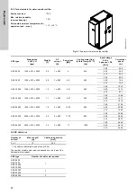 Preview for 28 page of Grundfos Selcoperm SES Series Installation And Operating Instructions Manual