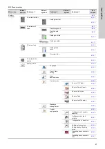 Preview for 47 page of Grundfos Selcoperm SES Series Installation And Operating Instructions Manual