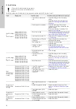 Preview for 72 page of Grundfos Selcoperm SES Series Installation And Operating Instructions Manual