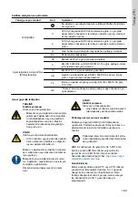 Preview for 7 page of Grundfos SFG Instructions Manual