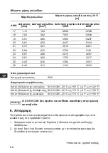 Preview for 80 page of Grundfos SI 010 CNV Installation And Operating Instructions Manual