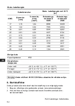 Preview for 92 page of Grundfos SI 010 CNV Installation And Operating Instructions Manual