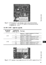 Preview for 97 page of Grundfos SI 010 CNV Installation And Operating Instructions Manual