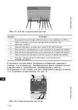 Preview for 116 page of Grundfos SI 010 CNV Installation And Operating Instructions Manual