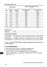 Preview for 130 page of Grundfos SI 010 CNV Installation And Operating Instructions Manual