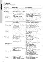 Предварительный просмотр 36 страницы Grundfos SMART Digital DDA Installation And Operating Instructions Manual