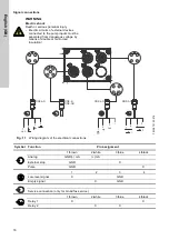 Preview for 16 page of Grundfos SMART Digital XL - DDE 120-7 Installation And Operating Instructions Manual