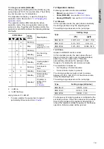 Preview for 19 page of Grundfos SMART Digital XL - DDE 120-7 Installation And Operating Instructions Manual