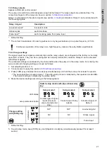 Preview for 21 page of Grundfos SMART Digital XL - DDE 120-7 Installation And Operating Instructions Manual