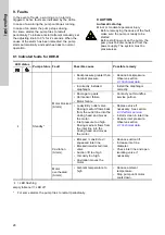 Preview for 28 page of Grundfos SMART Digital XL - DDE 120-7 Installation And Operating Instructions Manual