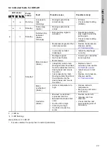 Preview for 29 page of Grundfos SMART Digital XL - DDE 120-7 Installation And Operating Instructions Manual