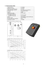 Предварительный просмотр 6 страницы Grundfos Solar 15-80 130 Installation And Operation Instruction Manual