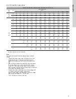 Предварительный просмотр 31 страницы Grundfos SP 1100S Installation And Operating Instructions Manual