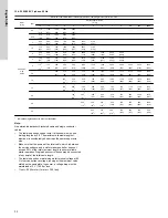 Предварительный просмотр 32 страницы Grundfos SP 1100S Installation And Operating Instructions Manual