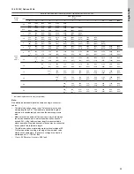 Предварительный просмотр 33 страницы Grundfos SP 1100S Installation And Operating Instructions Manual