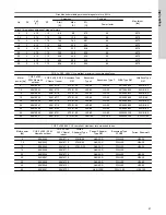 Предварительный просмотр 41 страницы Grundfos SP 1100S Installation And Operating Instructions Manual