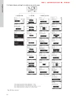 Предварительный просмотр 24 страницы Grundfos SPKE Series Installation And Operating Instructions Manual