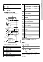 Preview for 15 page of Grundfos SQF Installation And Operating Instructions Manual