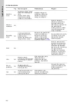 Предварительный просмотр 162 страницы Grundfos SRG 60 Hz Installation And Operating Instructions Manual