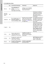 Предварительный просмотр 344 страницы Grundfos SRG 60 Hz Installation And Operating Instructions Manual