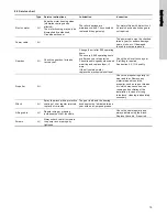 Предварительный просмотр 15 страницы Grundfos SRP Series Installation And Operating Instructions Manual