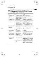 Предварительный просмотр 11 страницы Grundfos SuperBrute XL Installation And Operating Instructions Manual