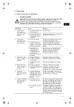 Предварительный просмотр 25 страницы Grundfos SuperBrute XL Installation And Operating Instructions Manual