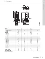 Предварительный просмотр 29 страницы Grundfos TP 100-160 Product Manual