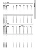 Предварительный просмотр 203 страницы Grundfos TP Series Installation And Operating Instructions Manual