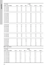 Предварительный просмотр 204 страницы Grundfos TP Series Installation And Operating Instructions Manual