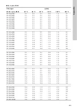 Предварительный просмотр 205 страницы Grundfos TP Series Installation And Operating Instructions Manual