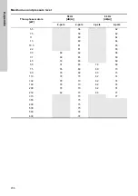 Предварительный просмотр 206 страницы Grundfos TP Series Installation And Operating Instructions Manual
