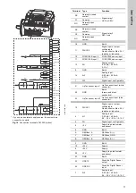 Preview for 11 page of Grundfos TPE 2 Series Installation And Operating Instructions Manual