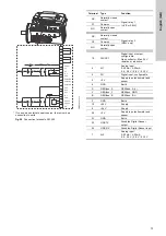 Preview for 13 page of Grundfos TPE 2 Series Installation And Operating Instructions Manual