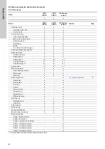 Preview for 20 page of Grundfos TPE 2 Series Installation And Operating Instructions Manual