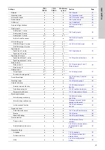 Preview for 21 page of Grundfos TPE 2 Series Installation And Operating Instructions Manual