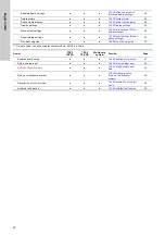 Preview for 22 page of Grundfos TPE 2 Series Installation And Operating Instructions Manual