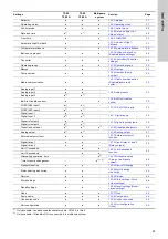 Preview for 25 page of Grundfos TPE 2 Series Installation And Operating Instructions Manual