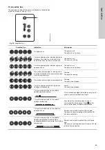 Preview for 55 page of Grundfos TPE 2 Series Installation And Operating Instructions Manual