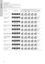 Preview for 56 page of Grundfos TPE 2 Series Installation And Operating Instructions Manual