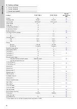 Preview for 64 page of Grundfos TPE 2 Series Installation And Operating Instructions Manual