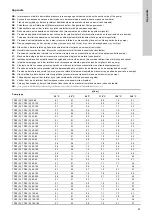 Preview for 67 page of Grundfos TPE 2 Series Installation And Operating Instructions Manual