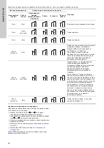 Предварительный просмотр 58 страницы Grundfos TPE 2000 Series Installation And Operating Instructions Manual