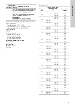 Предварительный просмотр 63 страницы Grundfos TPE 2000 Series Installation And Operating Instructions Manual