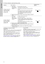 Preview for 76 page of Grundfos TPE 2000 Series Installation And Operating Instructions Manual