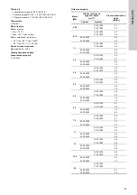 Preview for 93 page of Grundfos TPE 2000 Series Installation And Operating Instructions Manual